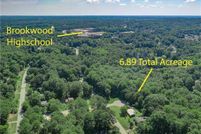 Land for sale in Gwinnett County, Georgia