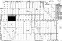 Land for sale in San Diego County, California