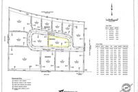 Land for sale in Jerome County, Idaho