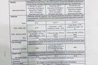 Homesite for sale in San Bernardino County, California