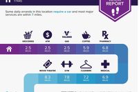 Land for sale in Waller County, Texas