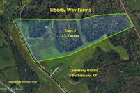 Land for sale in Henry County, Kentucky