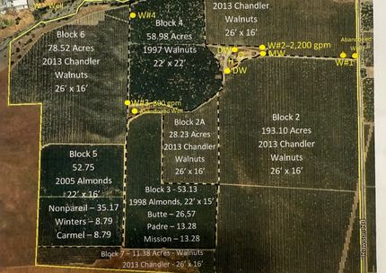 Farm and Ranch for sale in Tehama County, California